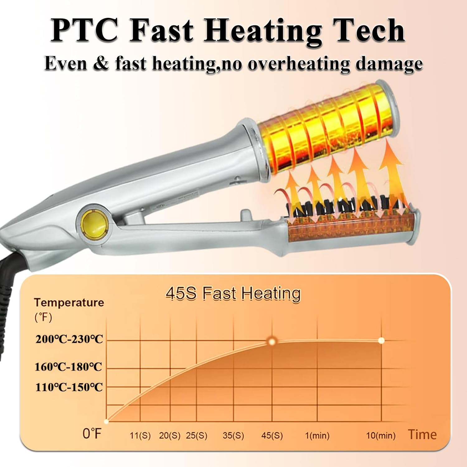 2 in 1 Straightener and Curling Iron, 3 Heat Temperature Adjustable Hair Waver, 60-Second Heat-up, Dual Voltage, Swivel Cord, Auto-Off, Easy to Use for All Dry and Wet Styling